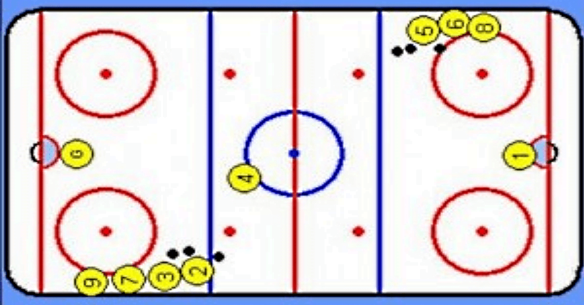 Russian Circle Passing – Variation 2 and 3