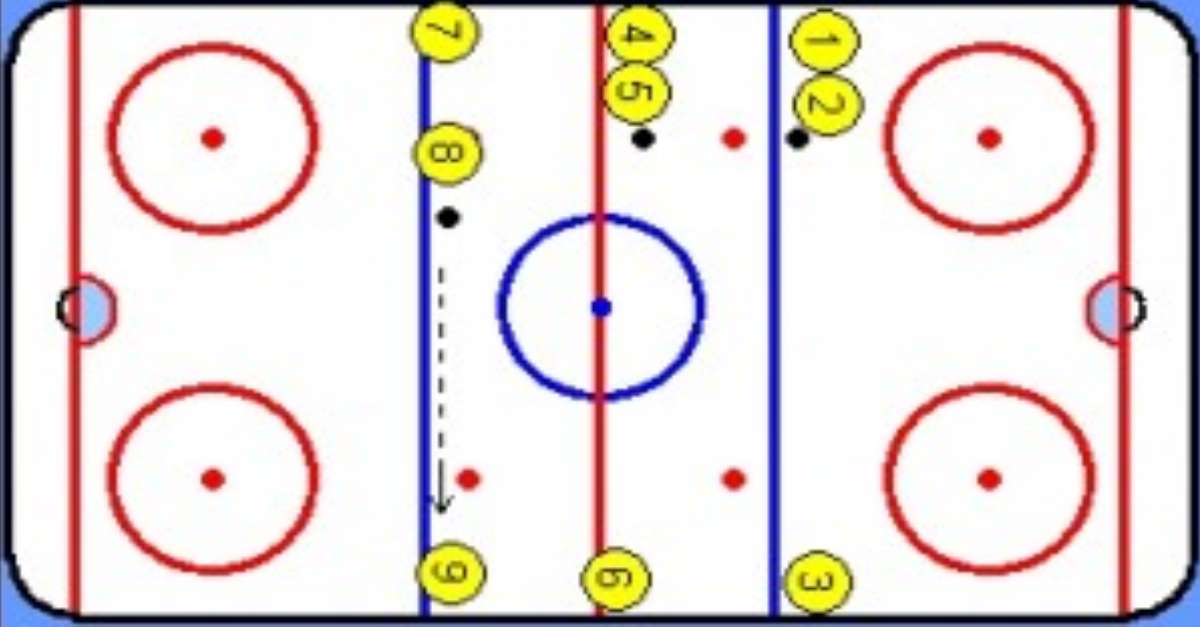Straight Cycle Passing Drill