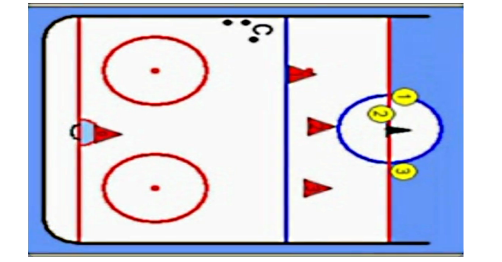 3 on 3 Backchecking Drill