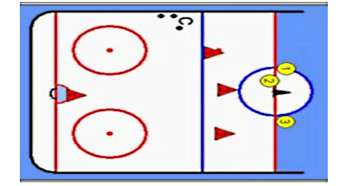 3 on 3 Backchecking Drill